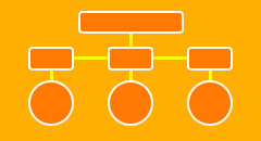 JDBC 连接数据库及增删改查操作