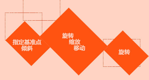 CSS3 中的变形处理